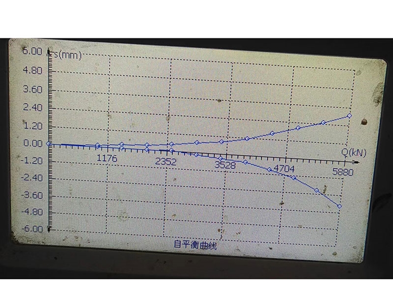 数据采集曲线